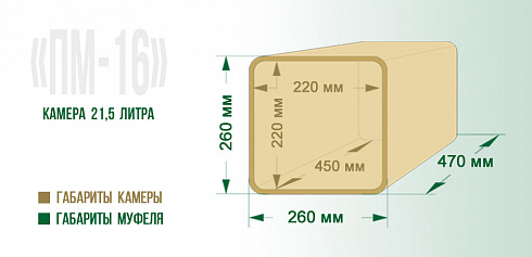   Печь муфельная «ПМ-16»